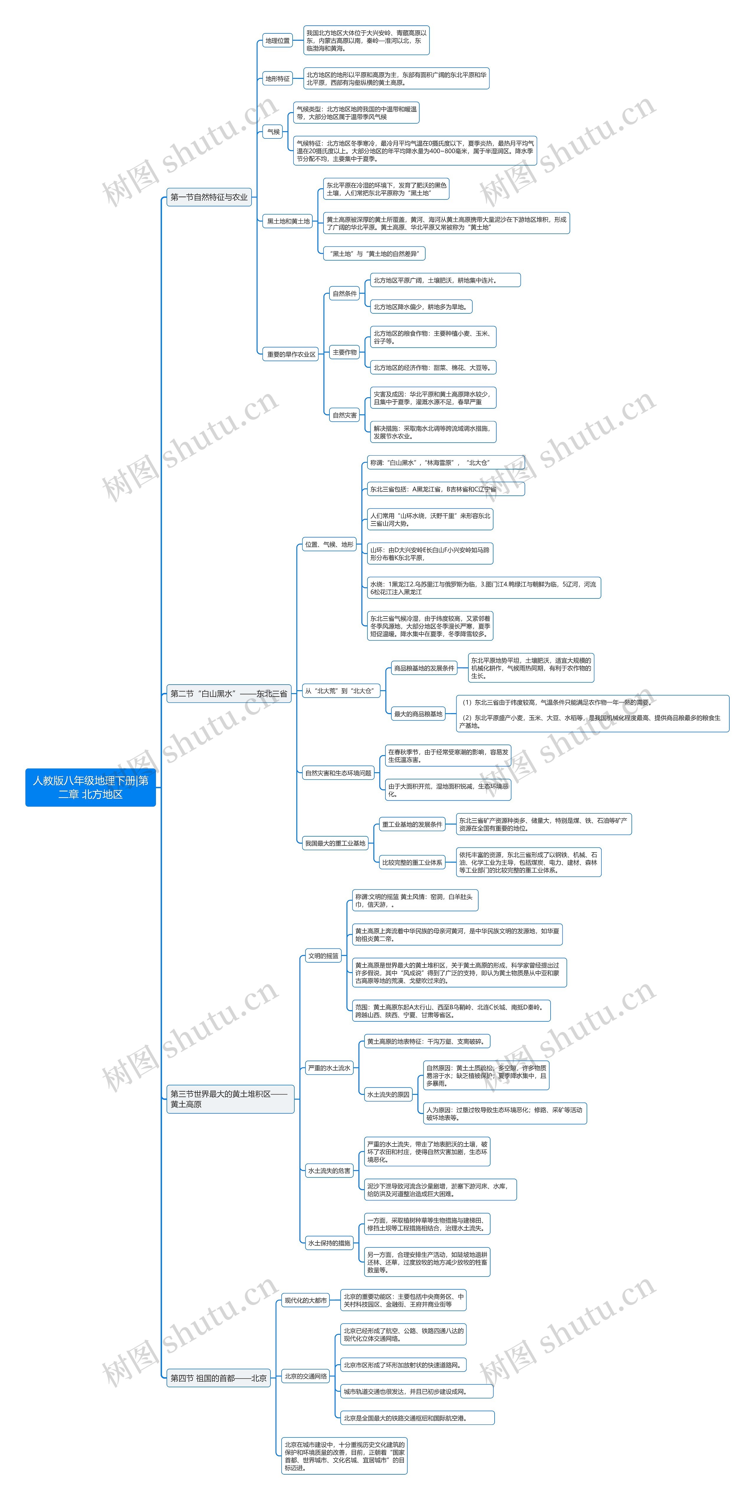 人教版八年级地理下册|第二章 北方地区思维导图高清图 人教版八年级地理下册|第二章 北方地区思维导图