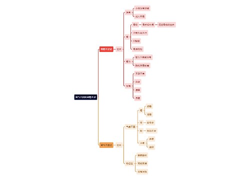 中医知识肾气不固和肾精不足思维导图