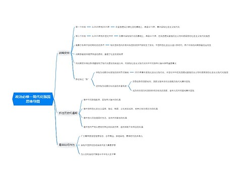 政治必修一现代化强国思维导图
