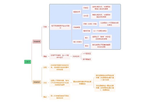 计算机知识小技术思维导图