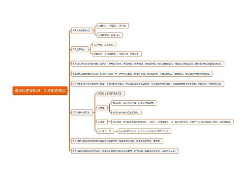 医学口腔学知识：乳牙形态特点思维导图