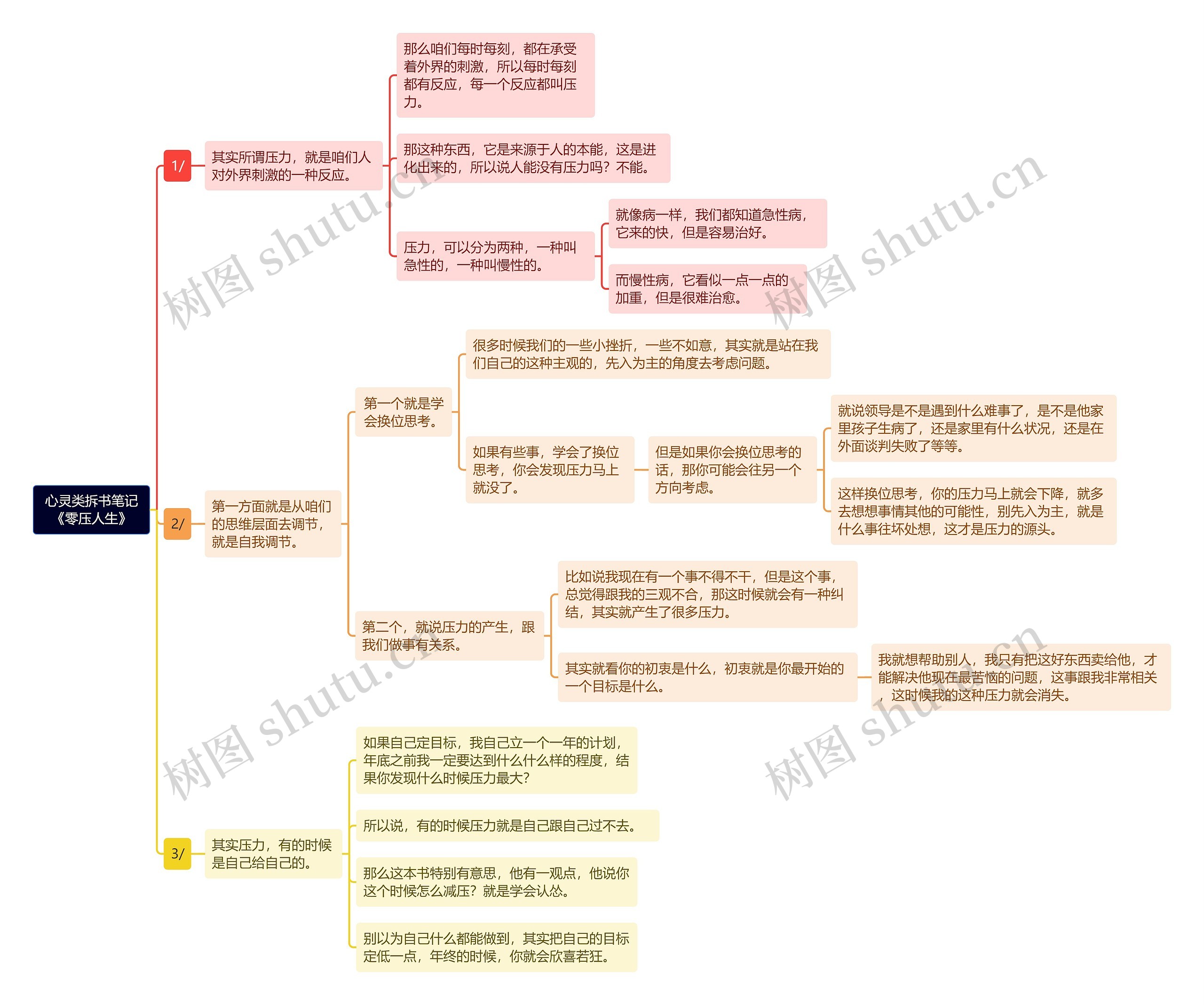 《心灵类拆书笔记《零压人生》》思维导图