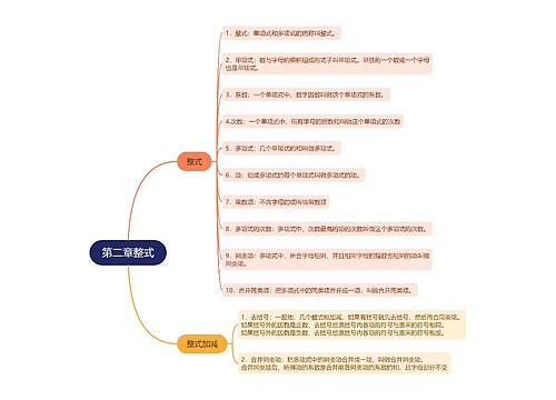 人教版数学七年级上册第二章整式的思维导图