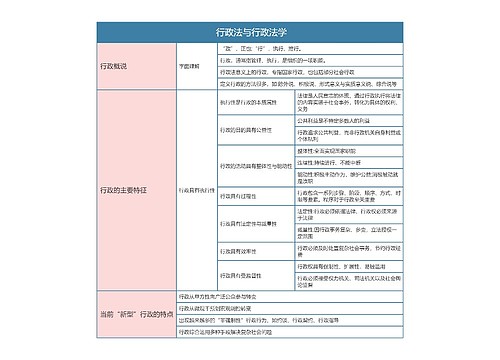 行政法与行政诉讼法   行政法与行政法学思维导图