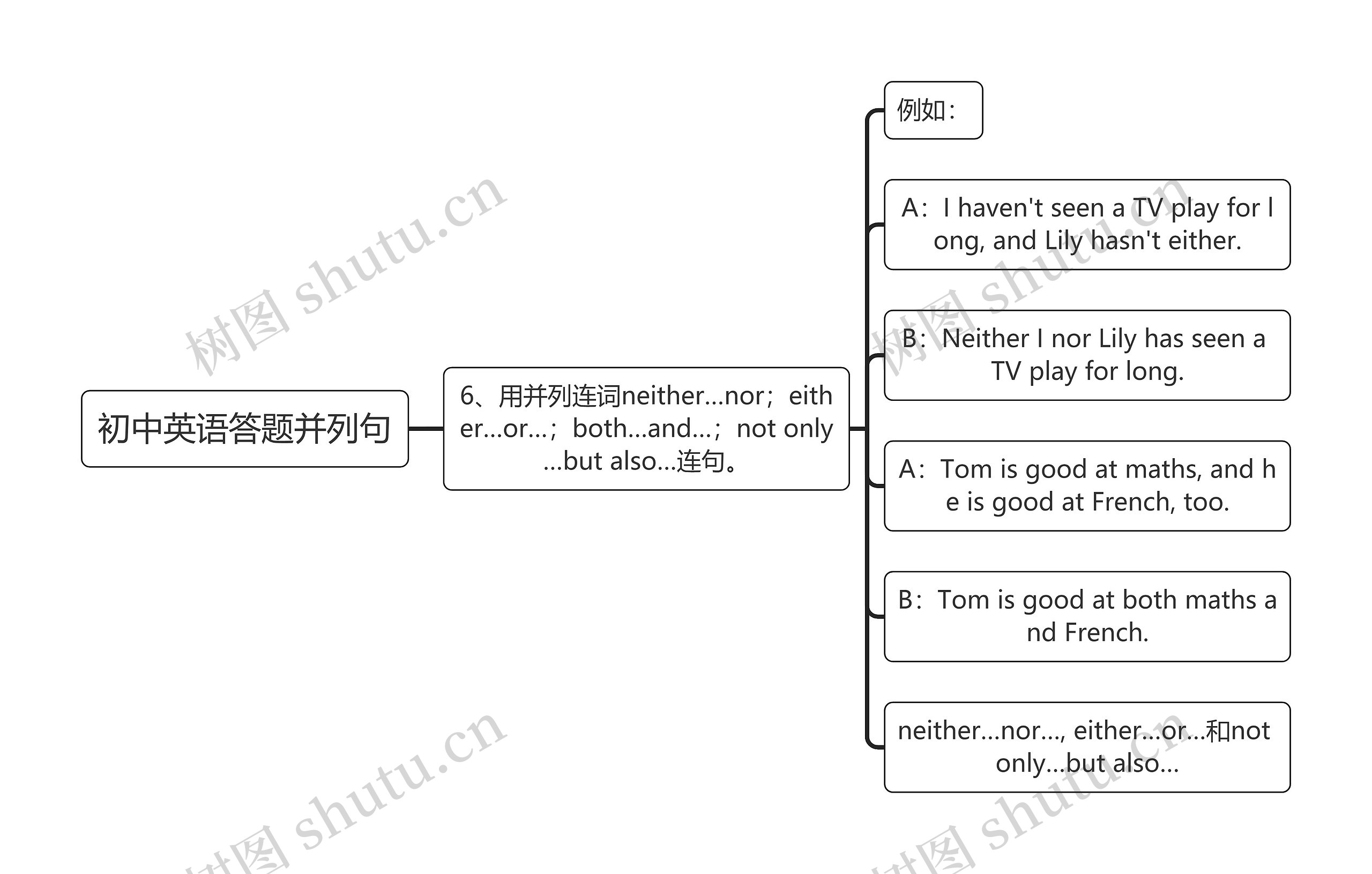 初中英语答题并列句