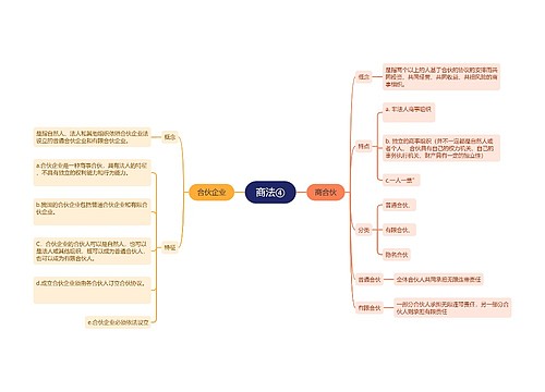 ﻿商法④思维导图