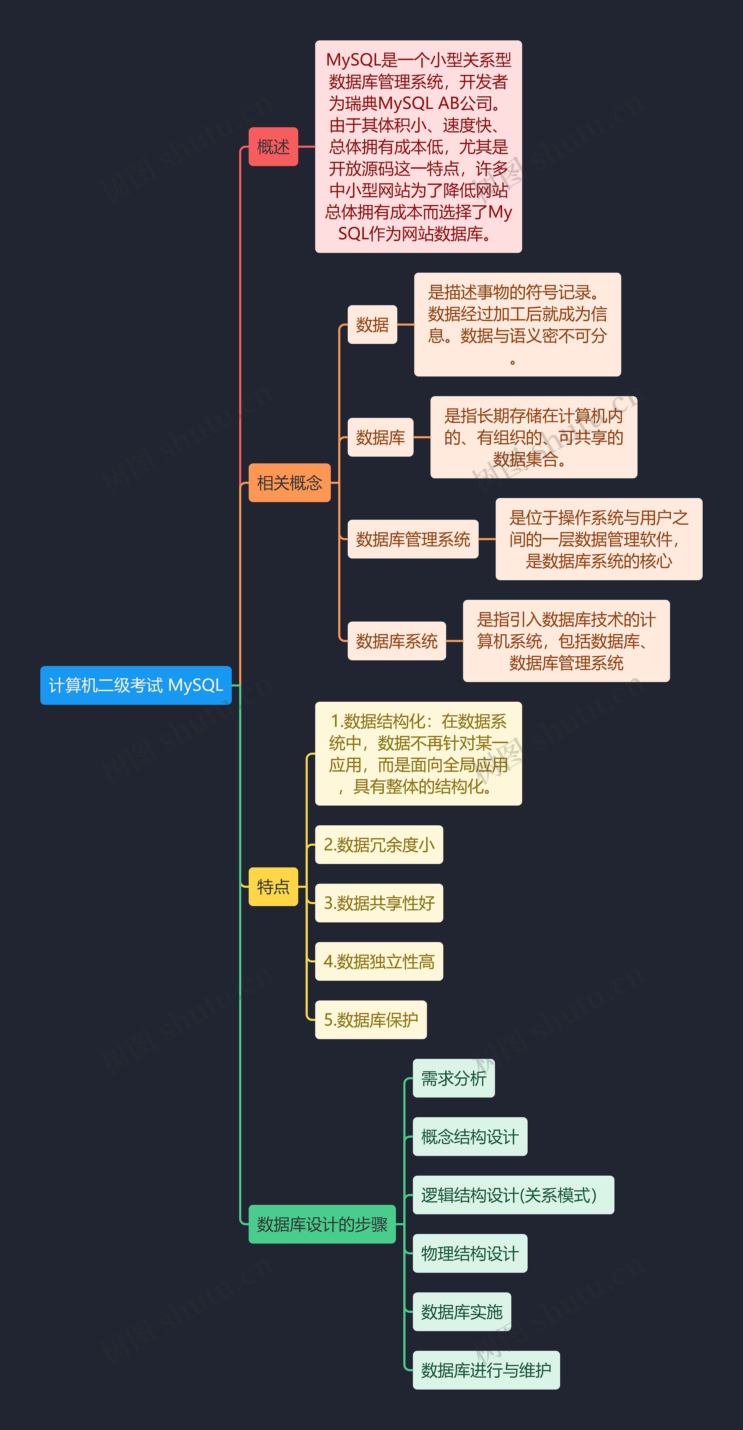 计算机二级考试 MySQL