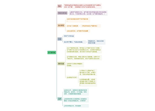 内科学知识-支气管哮喘-思维导图