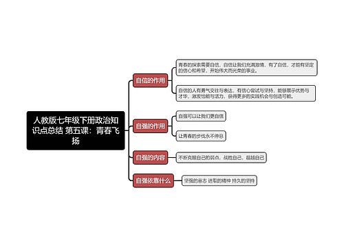 人教版七年级下册政治知识点总结 第五课：青春飞扬