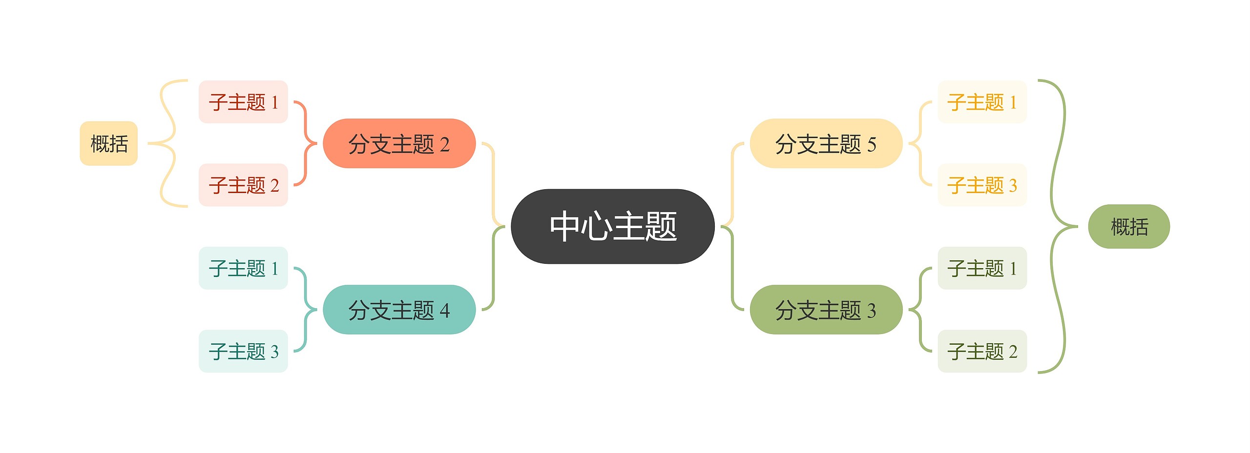 马卡龙森林彩虹色双向括号图主题模板