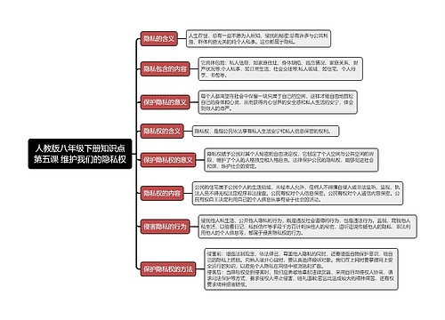 人教版八年级下册知识点第五课 维护我们的隐私权