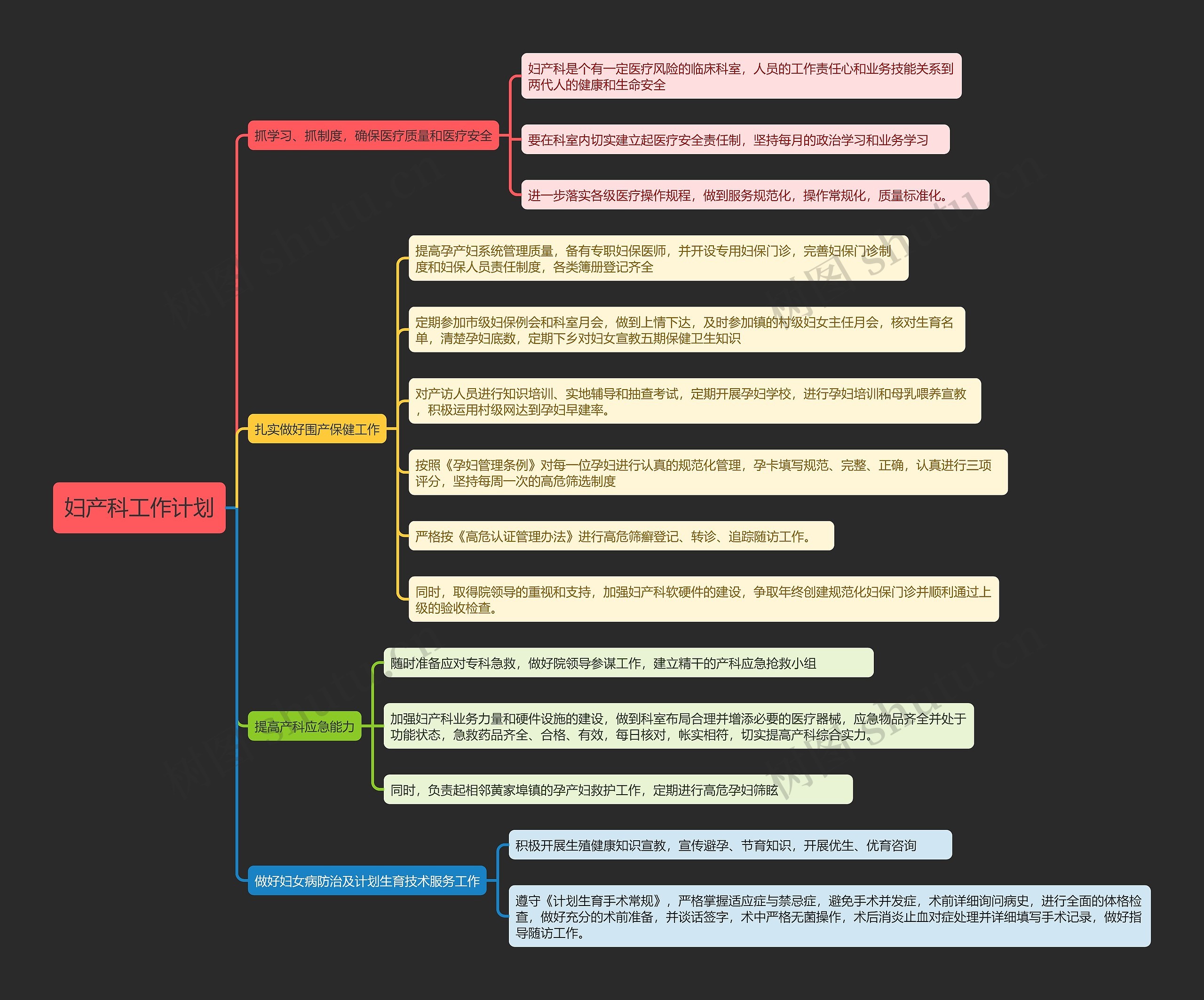 妇产科工作计划思维导图高清图 妇产科工作计划思维导图
