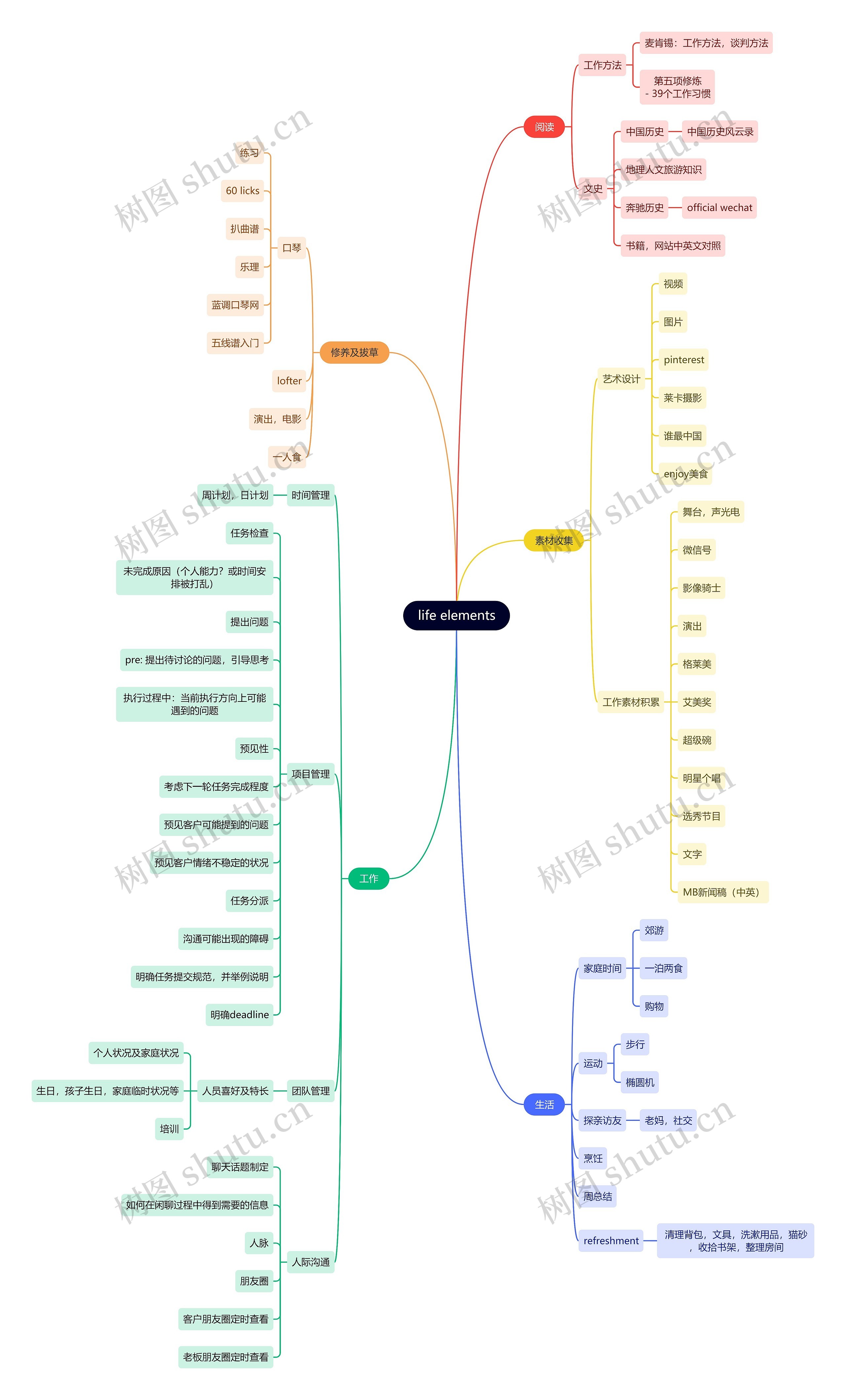 读书笔记life elements思维导图