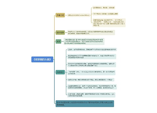 《被禁锢的头脑》思维导图