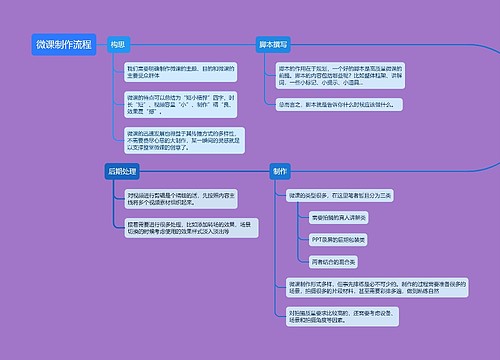 微课制作流程