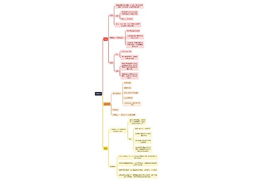 人力资源管理学知识控制类型思维导图