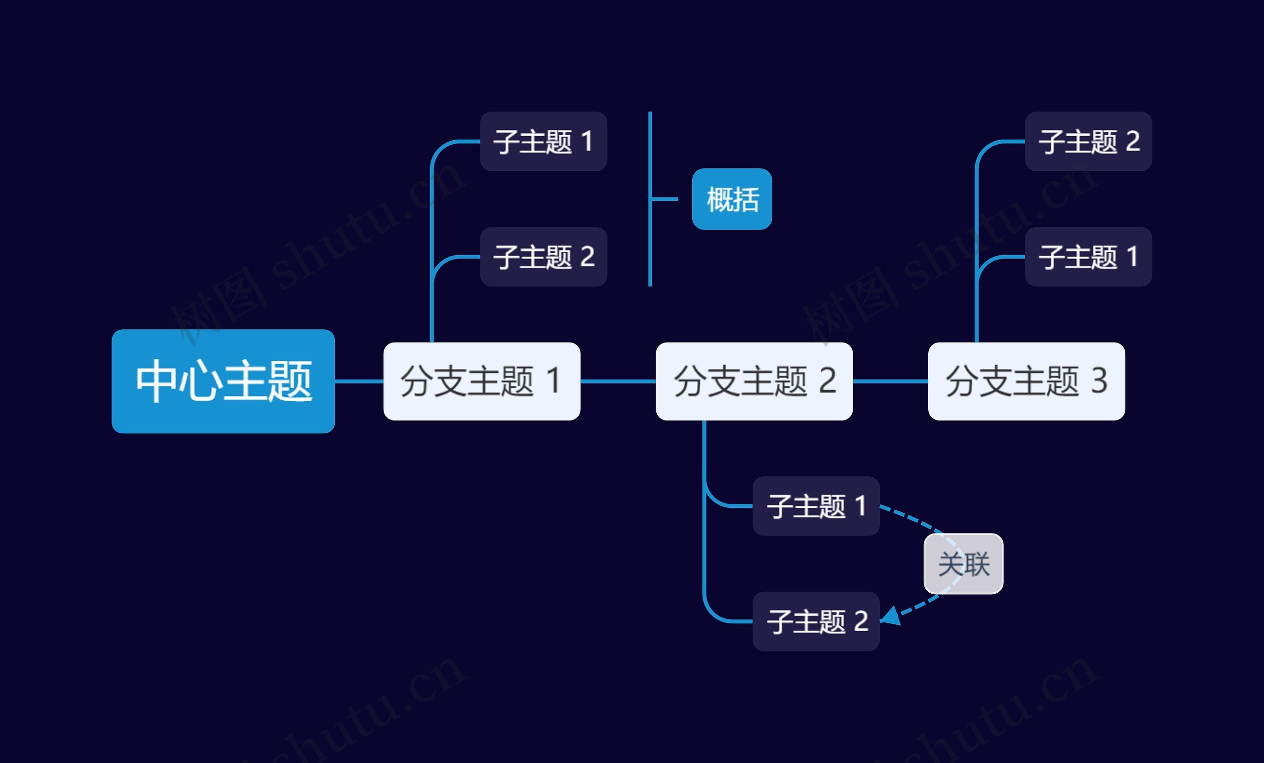 暗夜蓝时间轴主题模板