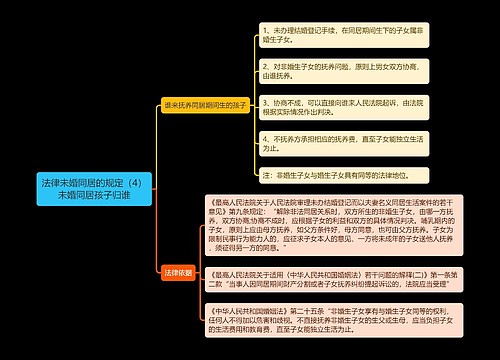 《法律未婚同居的规定（4）未婚同居孩子归谁》思维导图