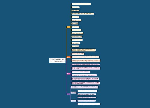 人教版英语七年级下册第十一单元知识点结思维导图