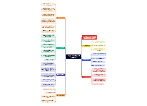 （干货）审计助理工作职责具体内容思维导图