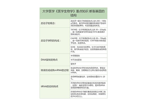 大学医学《医学生物学》重点知识 断裂基因的结构