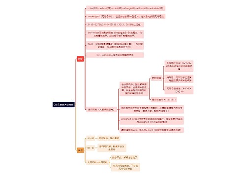 计算机工程知识C语言数据类型转换思维导图