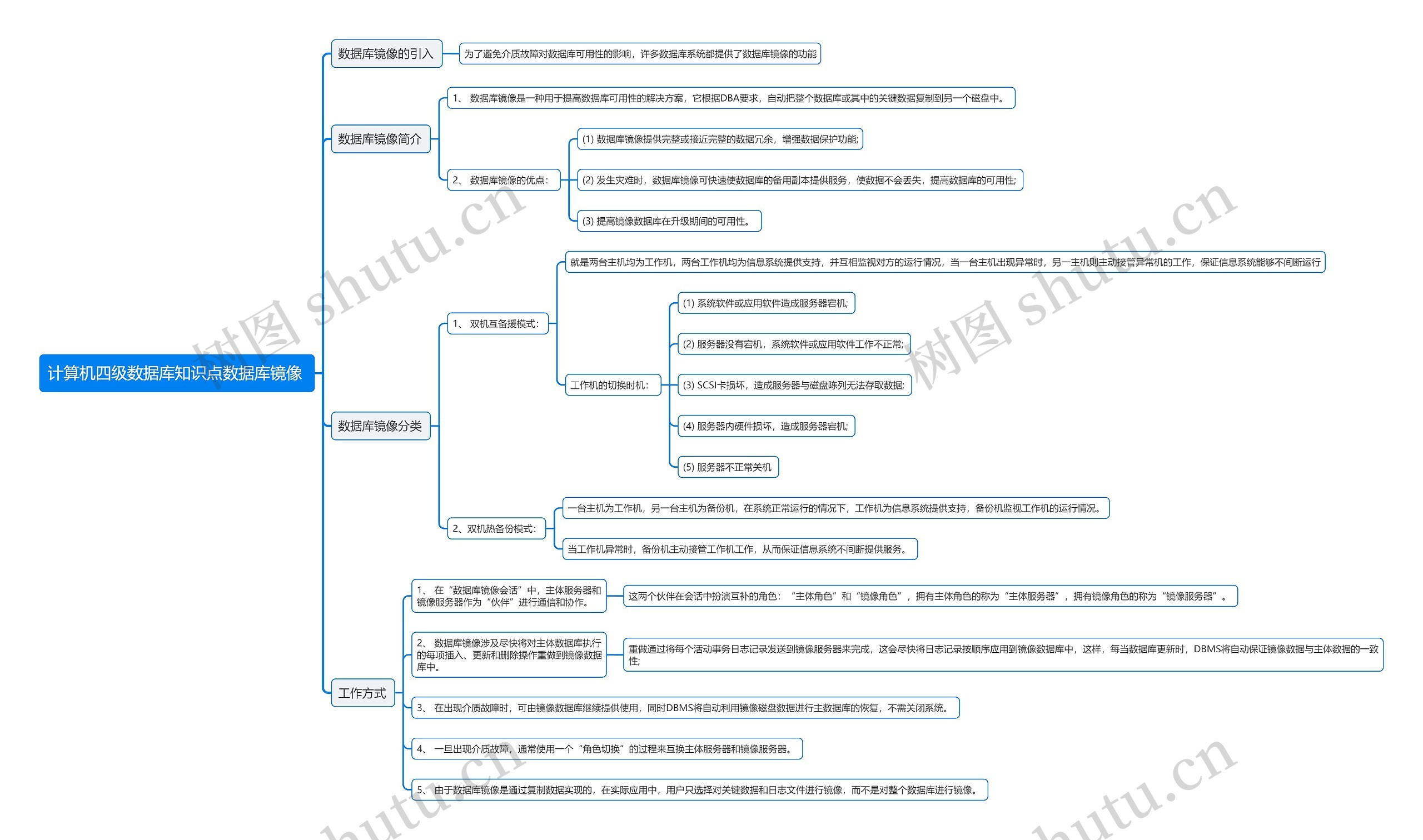 计算机四级数据库知识点数据库镜像
思维导图
