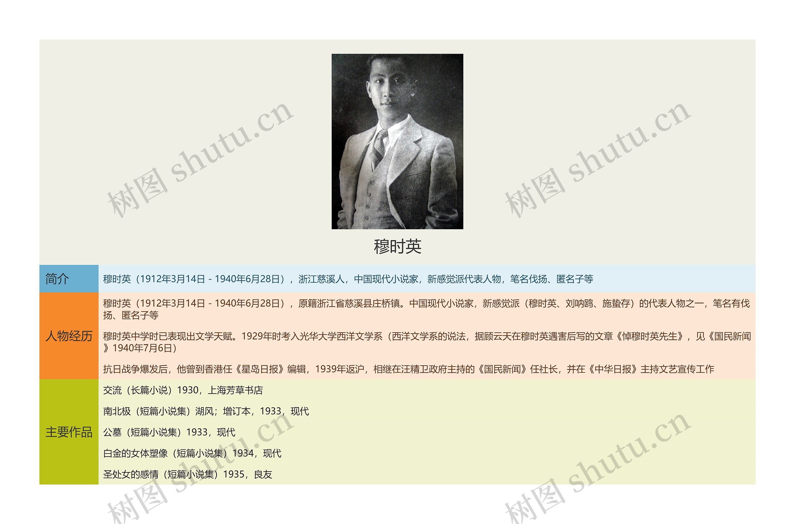 穆时英思维导图高清图 穆时英思维导图