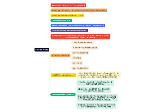 二十大要点-大会概要