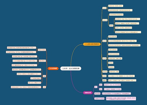 儿科学   生长发育规律