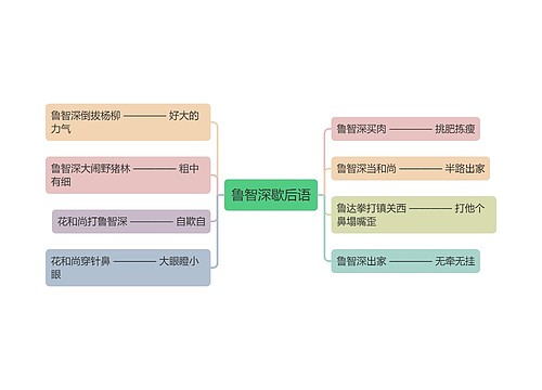 鲁智深歇后语