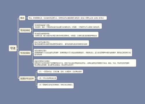 ﻿守法思维导图