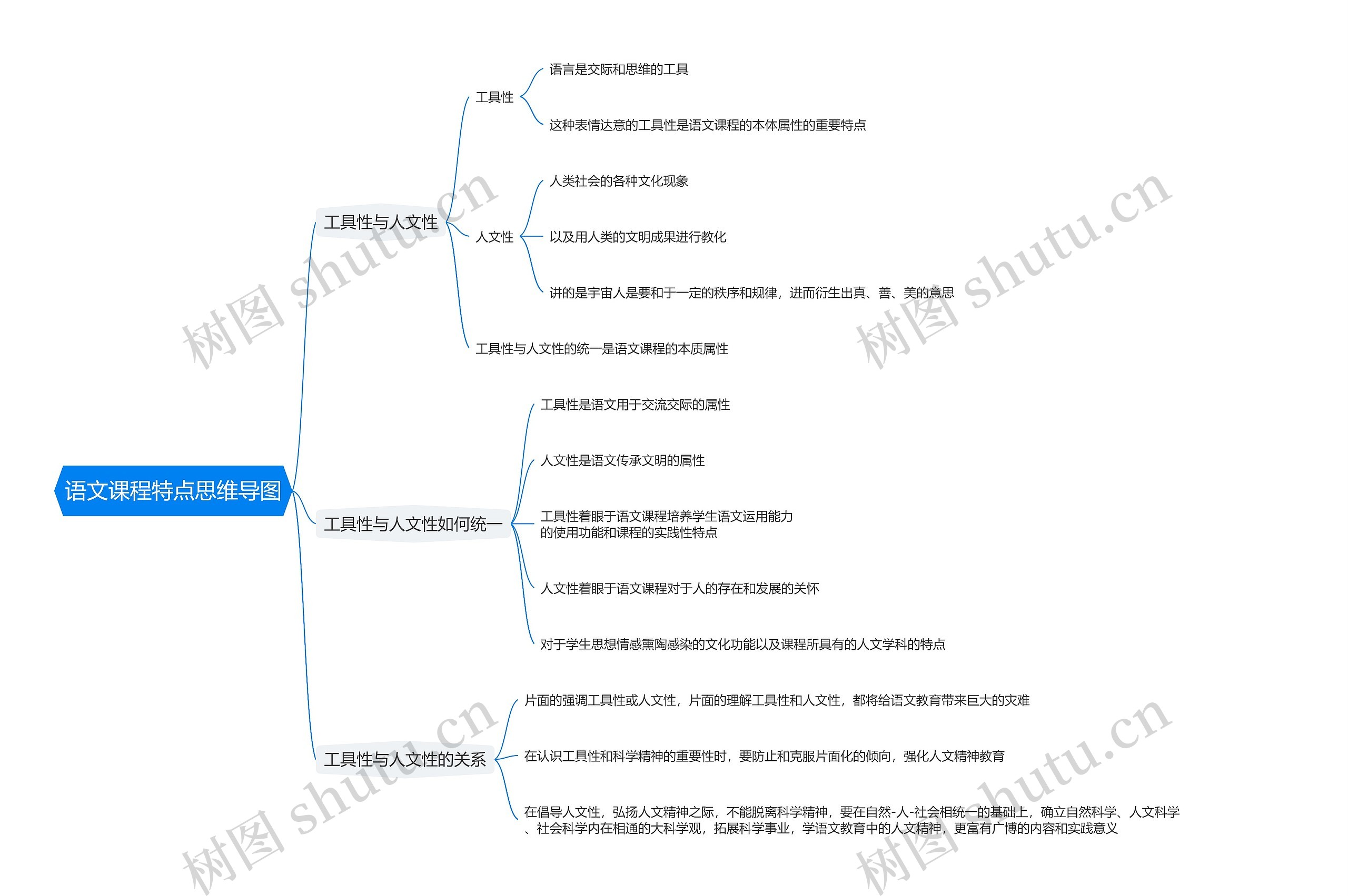 语文课程特点思维导图