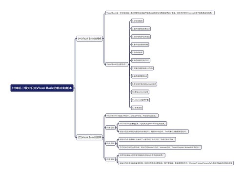 计算机二级知识点Visual Basic的特点和版本思维导图