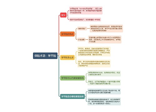 保险术语：学平险