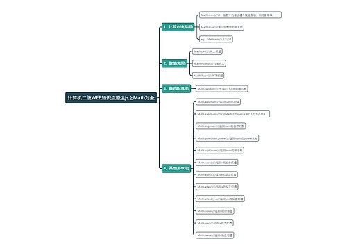 计算机二级WEB知识点原生js之Math对象