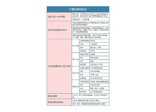 国一计算机等级考试   计算机基础知识思维导图