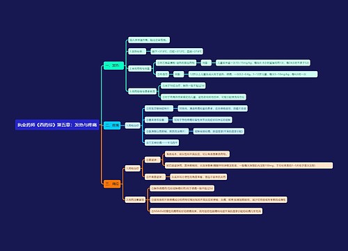 执业药师《西药综》第五章：发热与疼痛