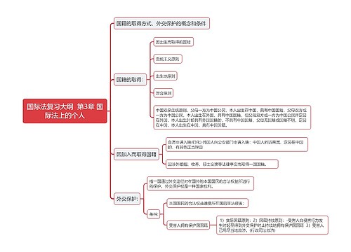 国际法复习大纲  第3章 国际法上的个人