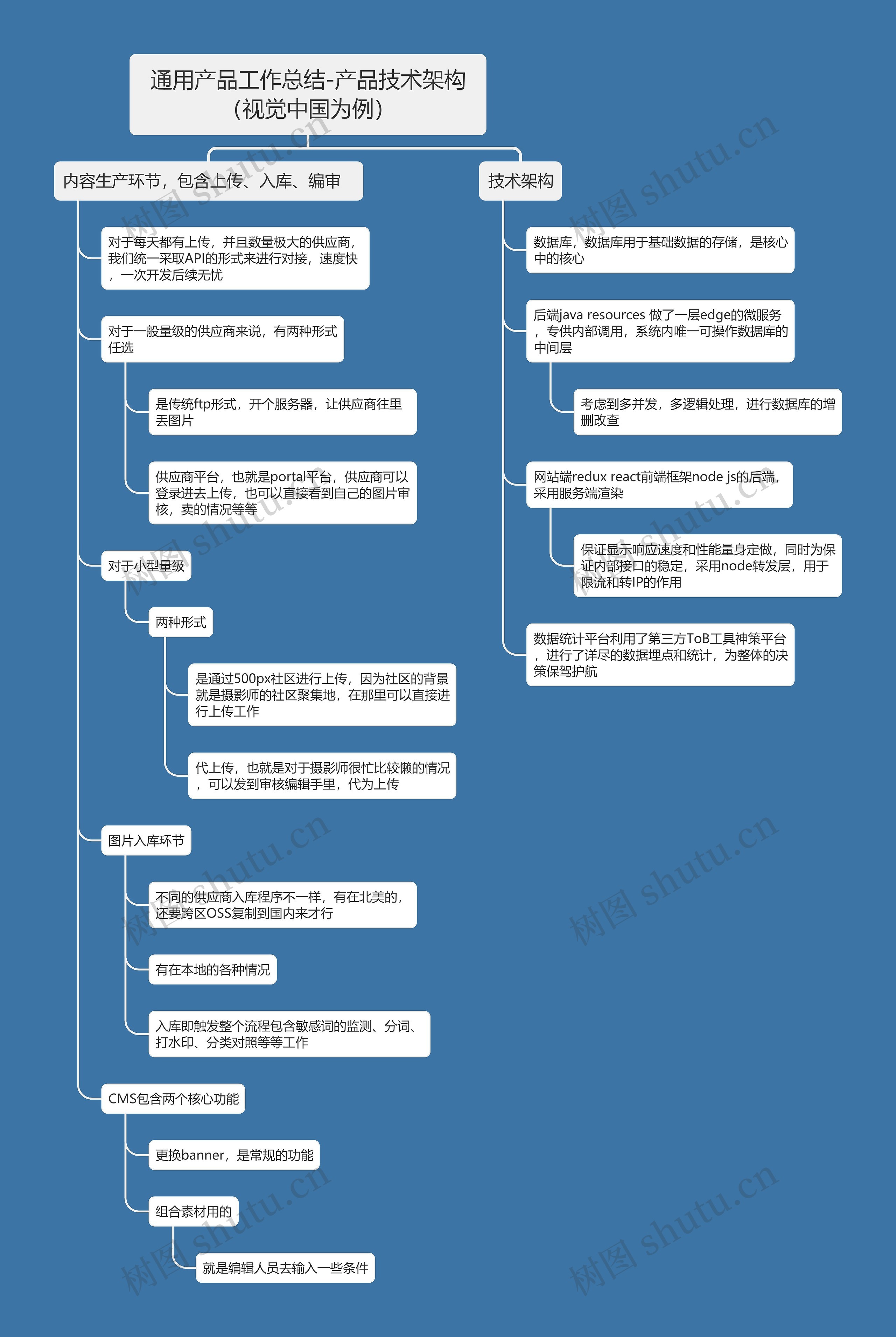 通用产品工作总结-产品技术架构（视觉中国为例）