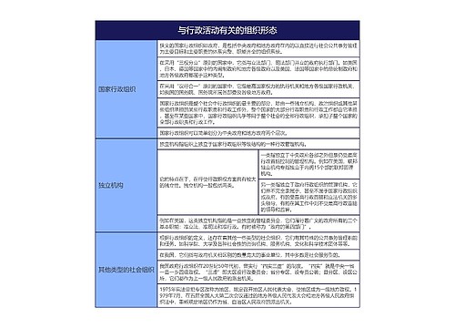 与行政活动有关的组织形态的思维导图