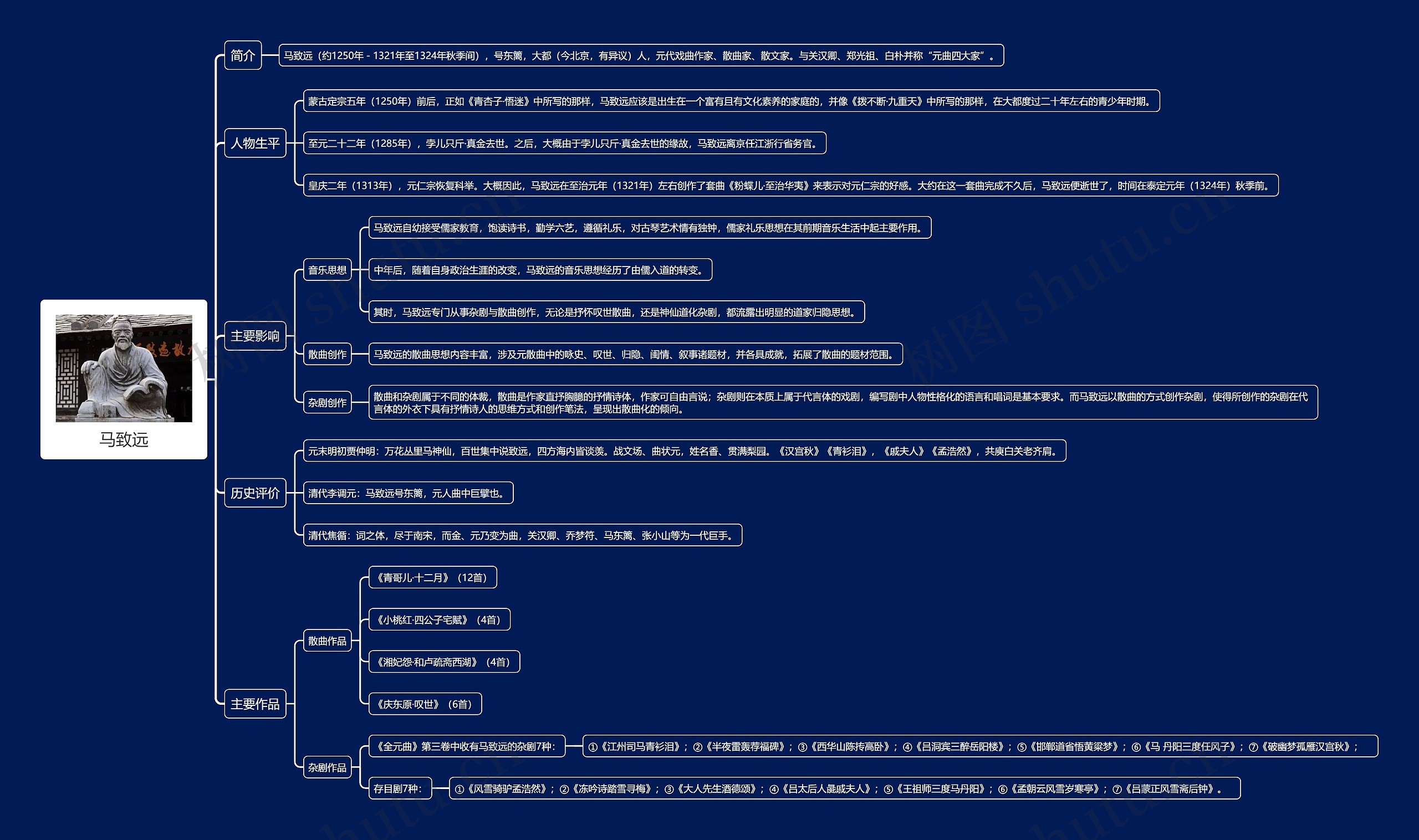 马致远思维导图