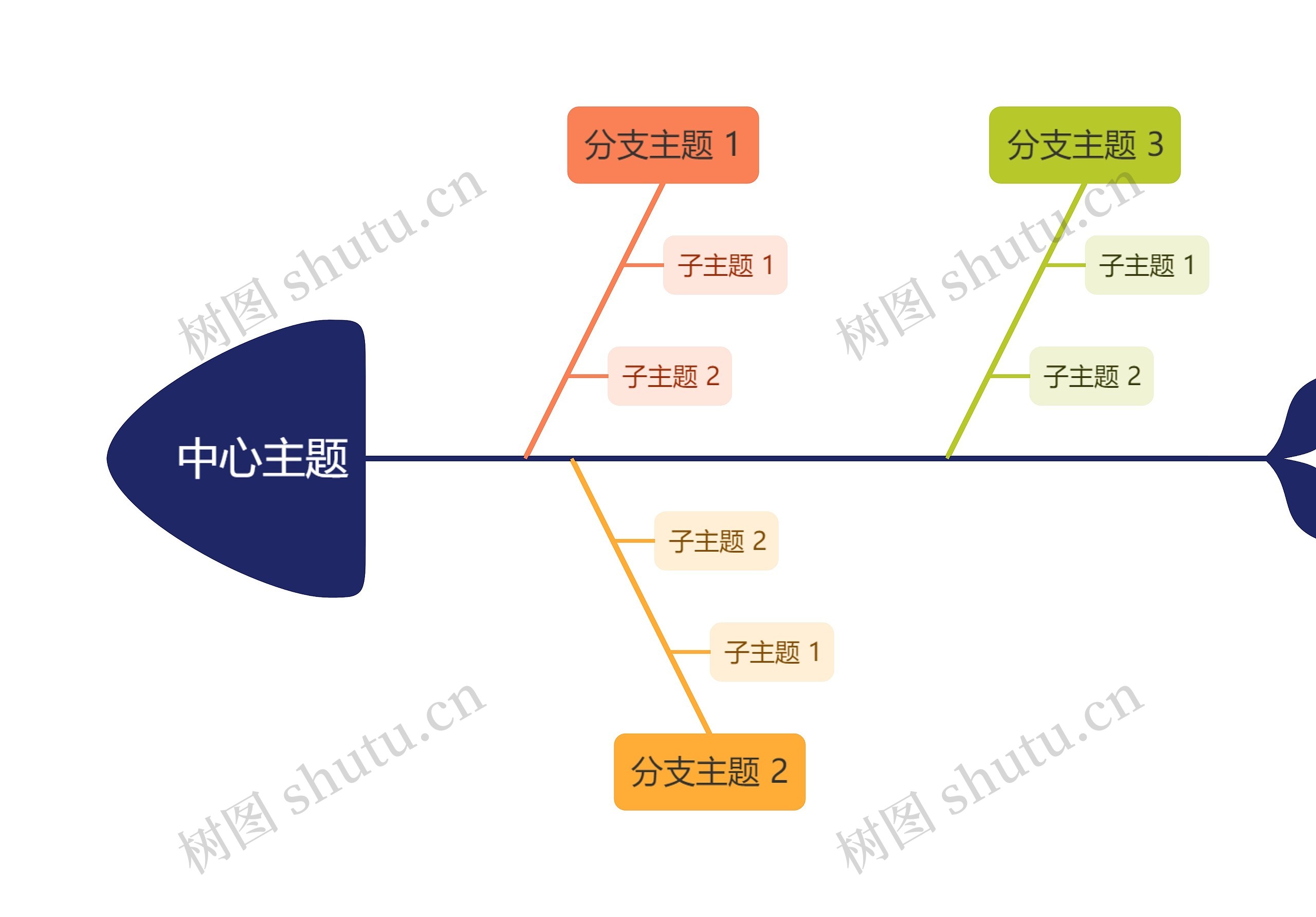 经典彩虹色线条鱼骨图模板