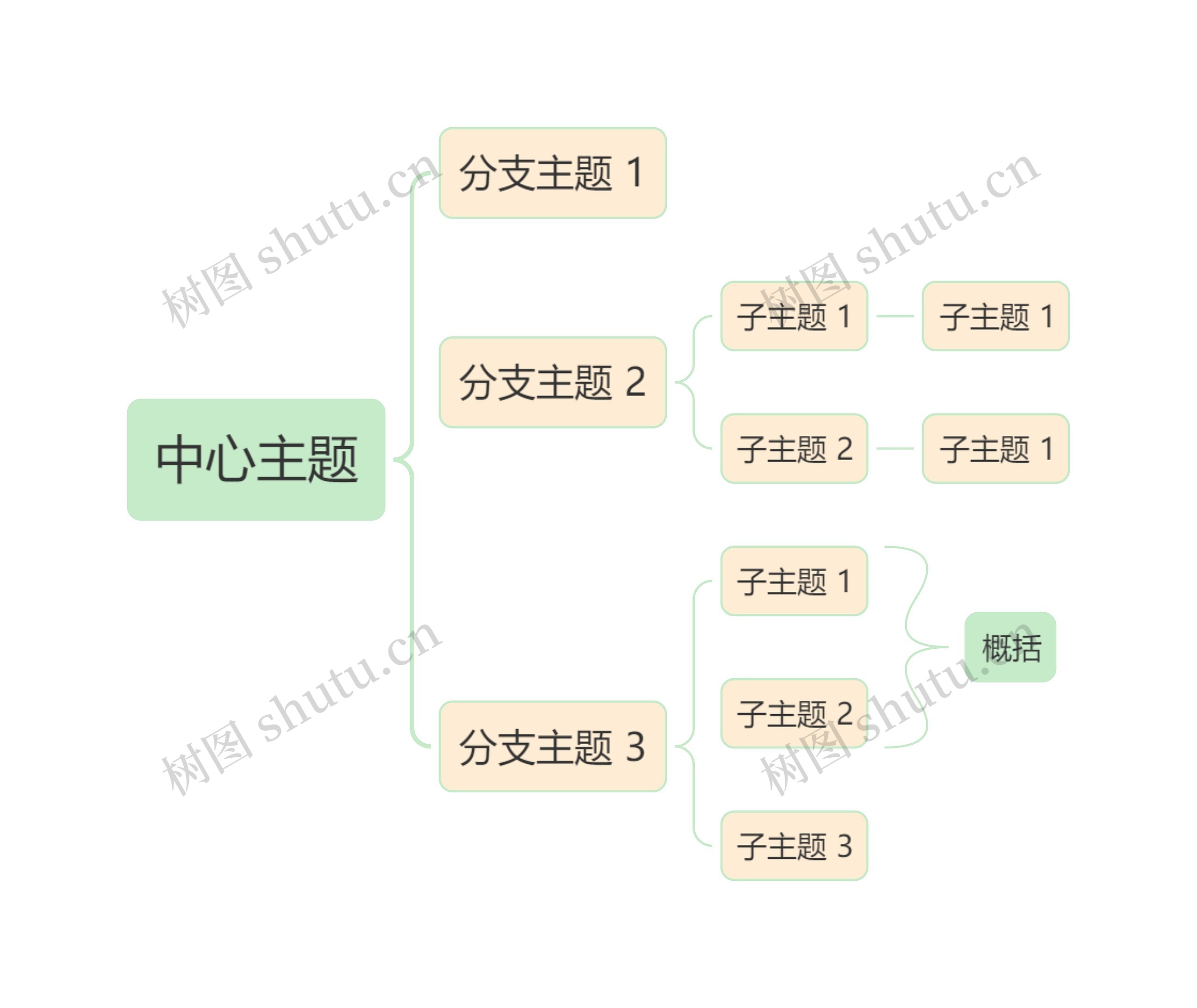 马卡龙清新绿黄色括号图主题思维导图高清图 马卡龙清新绿黄色括号图主题思维导图