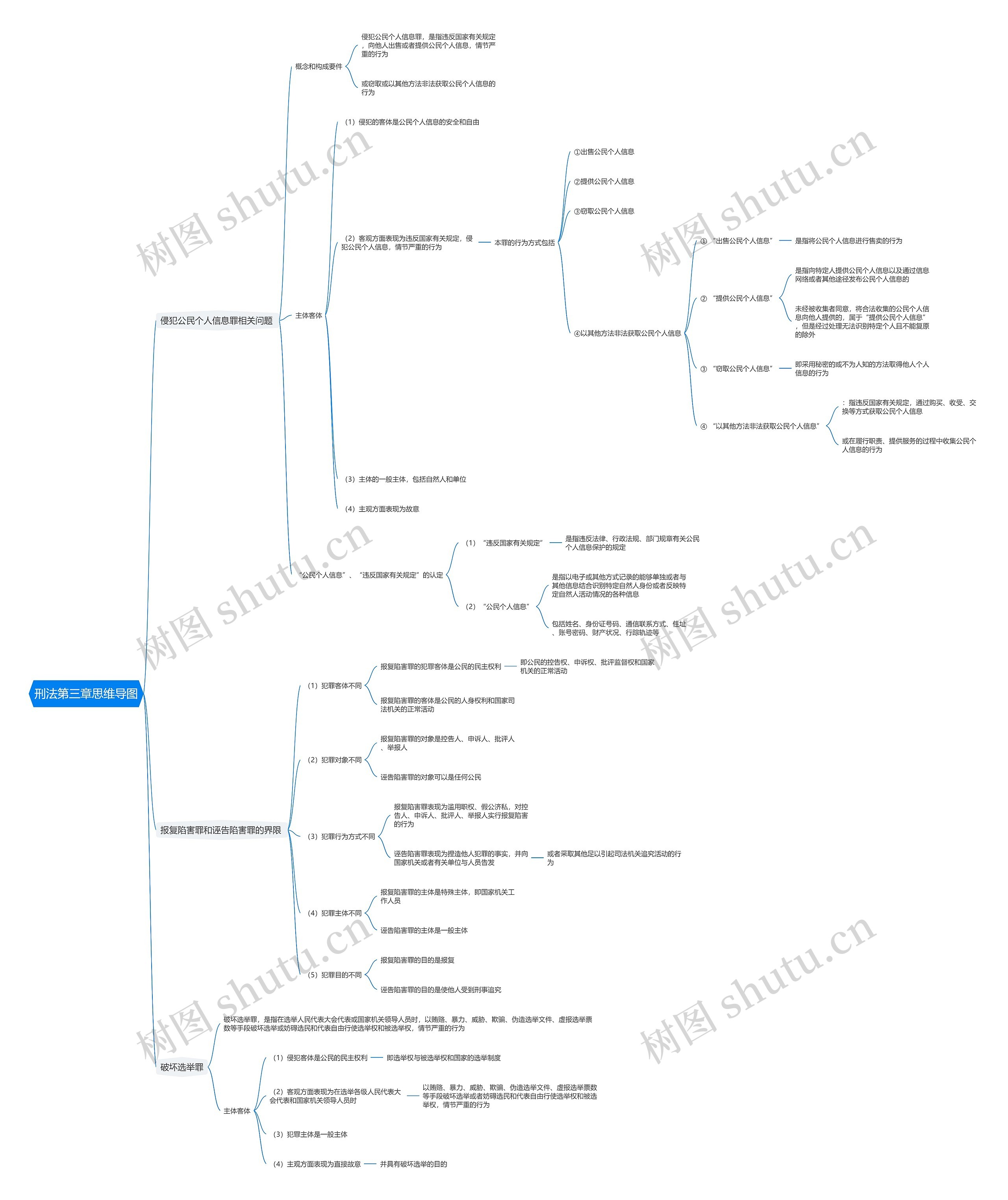 刑法第三章思维导图