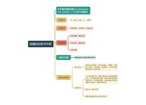 连翘的功效与作用
