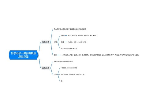 高中化学必修一2专辑-2