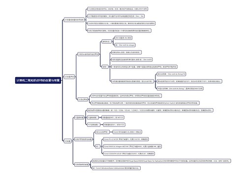 计算机二级知识点VB的变量与常量思维导图