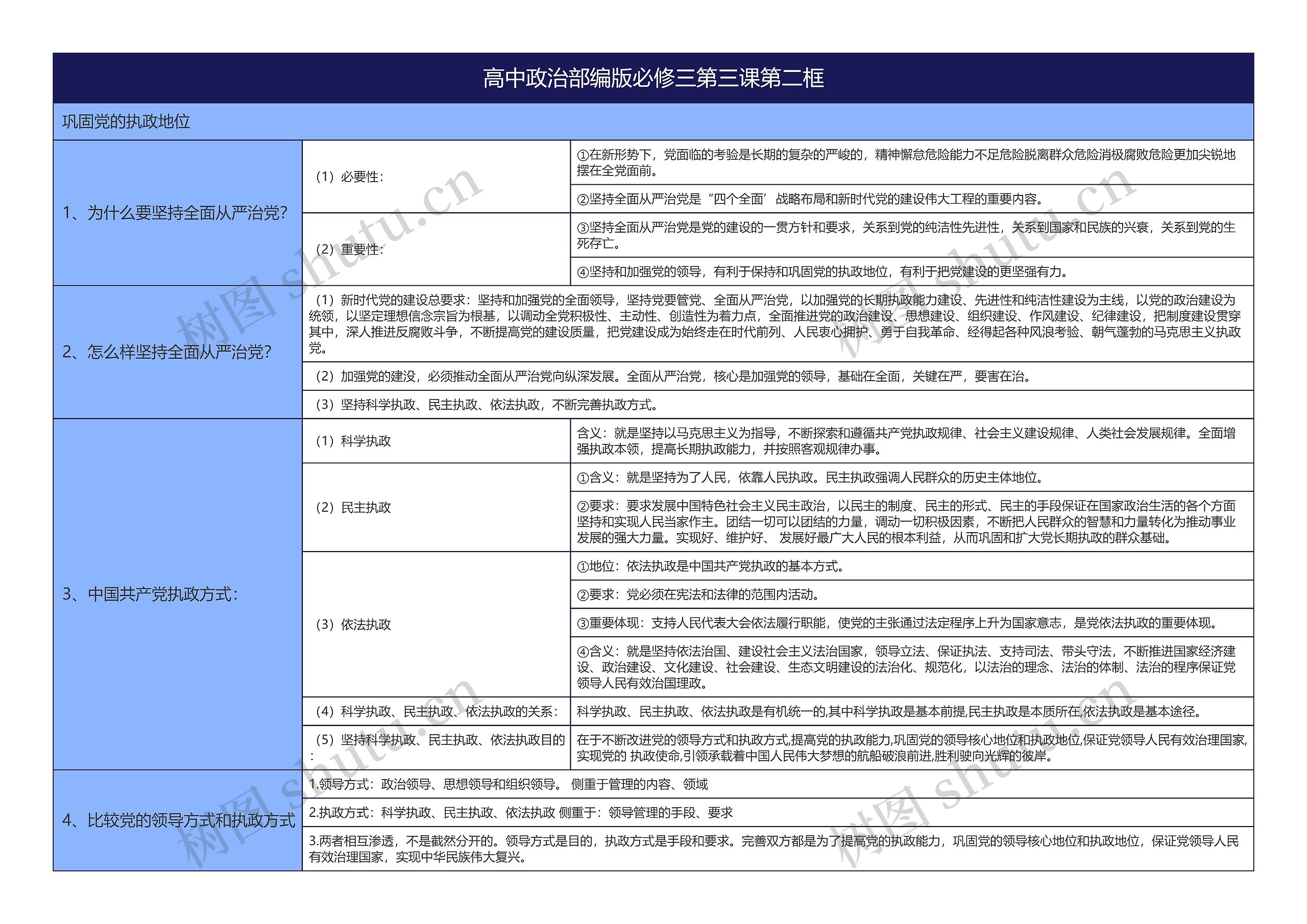 高中政治部编版必修三第三课第二框