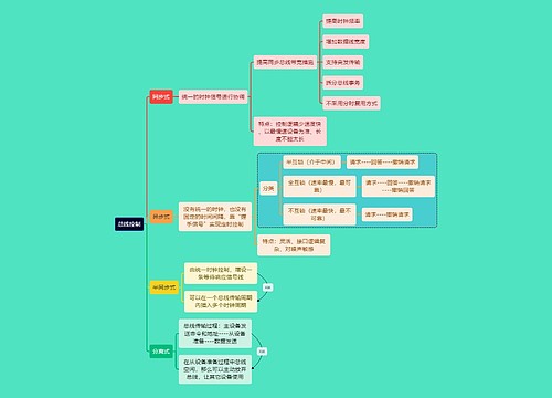 计算机考研知识总线控制思维导图